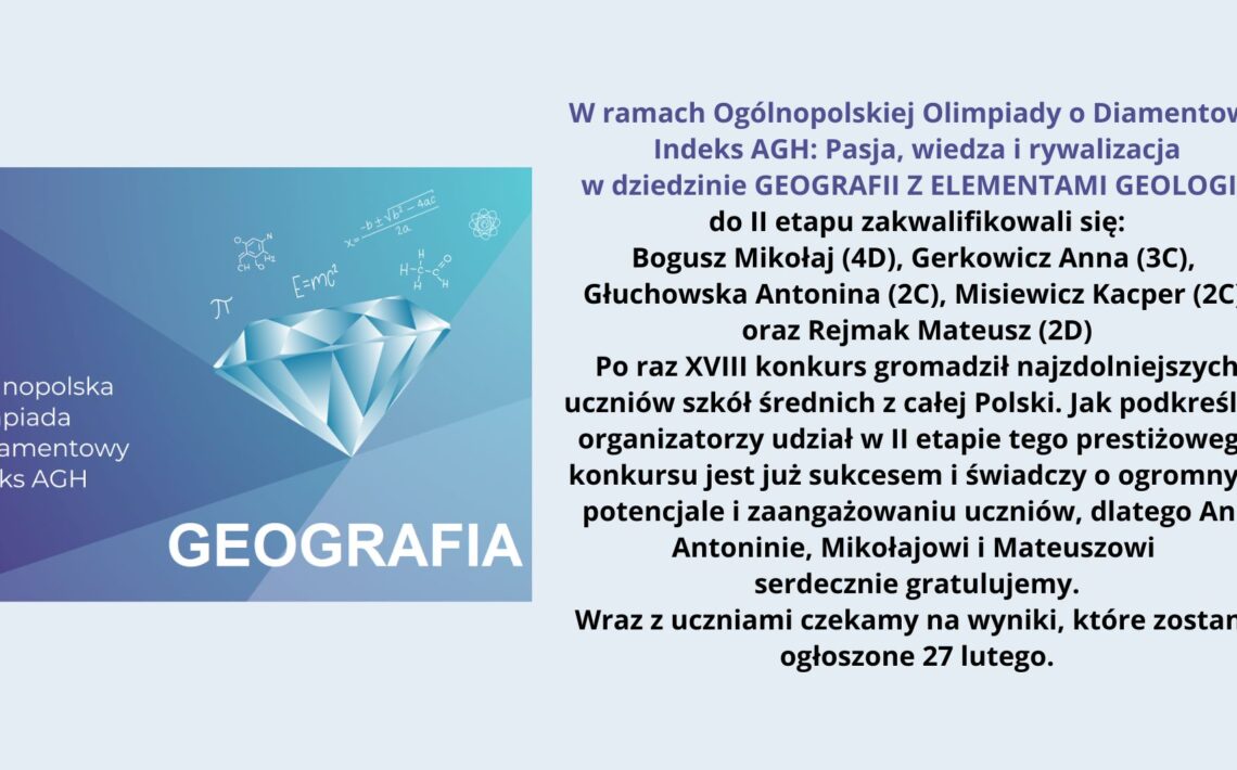 Obraz przedstawia informację o Ogólnopolskiej Olimpiadzie o Diamentowy Indeks AGH w dziedzinie geografii z elementami geologii. Na lewej stronie znajduje się grafika z niebieskim diamentem, nad którym są symbole matematyczne i chemiczne. Obok niego umieszczono tekst „Ogólnopolska Olimpiada O Diamentowy Indeks AGH” oraz dużą czcionką „GEOGRAFIA” na tle gradientu niebieskiego i fioletowego. Prawa strona obrazu zawiera treść ogłoszenia o zakwalifikowaniu się uczniów do drugiego etapu olimpiady. Treść tekstu z obrazu: W ramach Ogólnopolskiej Olimpiady o Diamentowy Indeks AGH: Pasja, wiedza i rywalizacja w dziedzinie GEOGRAFII Z ELEMENTAMI GEOLOGII Do II etapu zakwalifikowali się: Bogusz Mikołaj (4D), Gerkowicz Anna (3C), Głuchowska Antonina (2C), Misiewicz Kacper (2C) oraz Rejmak Mateusz (2D) Po raz XVIII konkurs zgromadził najzdolniejszych uczniów szkół średnich z całej Polski. Jak podkreślali organizatorzy, udział w II etapie tego prestiżowego konkursu jest już sukcesem i świadczy o ogromnym potencjale i zaangażowaniu uczniów, dlatego Ani, Antoninie, Mikołajowi i Mateuszowi serdecznie gratulujemy. Wraz z uczniami czekamy na wyniki, które zostaną ogłoszone 27 lutego.