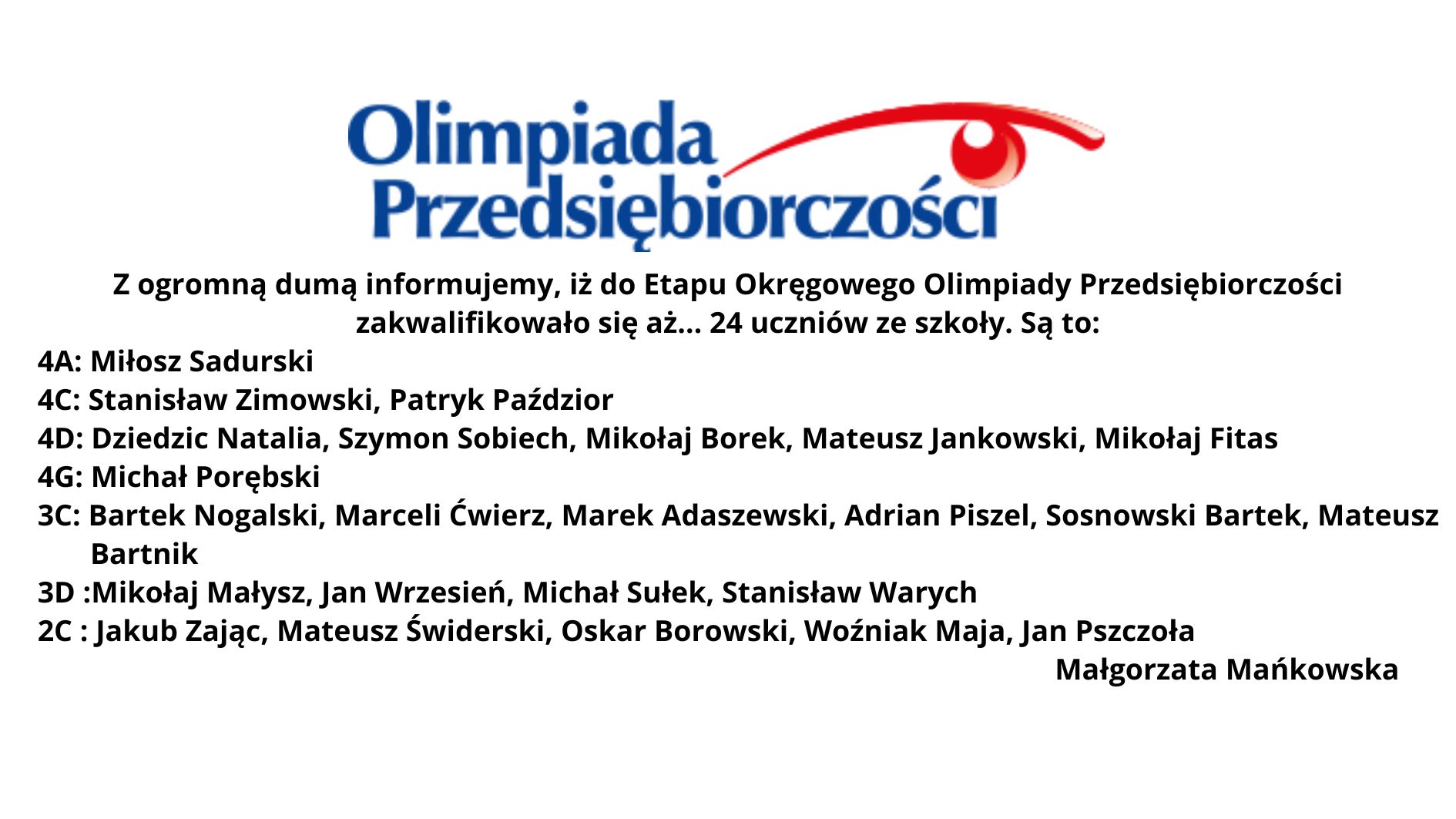 XX Olimpiada Przedsiębiorczości Z ogromną dumą informujemy, iż do Etapu Okręgowego Olimpiady Przedsiębiorczości zakwalifikowało się aż… 24 uczniów ze szkoły. Są to: 4A: Miłosz Sadurski 4C: Stanisław Zimowski, Patryk Paździor 4D: Dziedzic Natalia, Szymon Sobiech, Mikołaj Borek, Mateusz Jankowski, Mikołaj Fitas 4G: Michał Porębski 3C: Bartek Nogalski, Marceli Ćwierz, Marek Adaszewski, Adrian Piszel, Sosnowski Bartek, Mateusz Bartnik 3D :Mikołaj Małysz, Jan Wrzesień, Michał Sułek, Stanisław Warych 2C : Jakub Zając, Mateusz Świderski, Oskar Borowski, Woźniak Maja, Jan Pszczoła Małgorzata Mańkowska