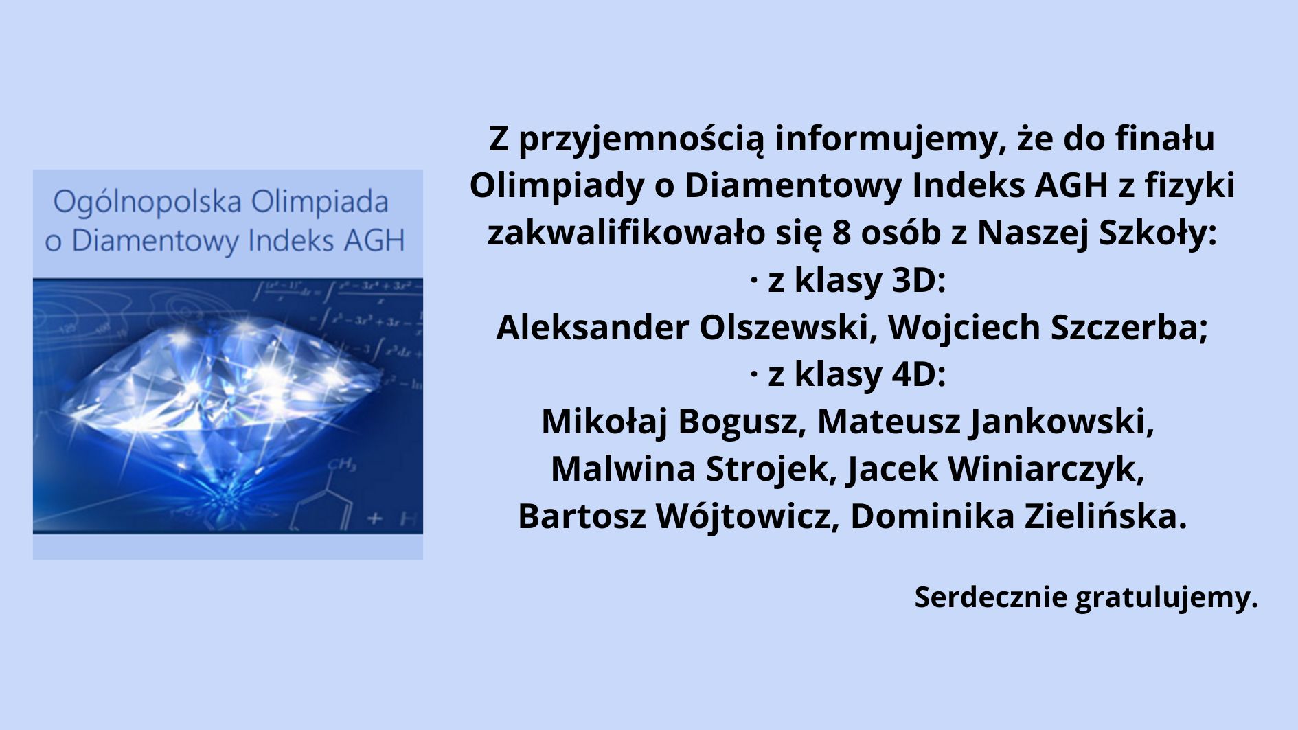 Grafika informacyjna na jasnoniebieskim tle. Po lewej stronie znajduje się niebieski prostokąt z grafiką przedstawiającą błyszczący diament na tle wzorów matematycznych i chemicznych. Nad grafiką widnieje napis: "Ogólnopolska Olimpiada o Diamentowy Indeks AGH". Po prawej stronie znajduje się czarny tekst informujący o wynikach eliminacji do finału olimpiady. Treść komunikatu: "Z przyjemnością informujemy, że do finału Olimpiady o Diamentowy Indeks AGH z fizyki zakwalifikowało się 8 osób z Naszej Szkoły:" Lista zakwalifikowanych osób: z klasy 3D: Aleksander Olszewski, Wojciech Szczerba; z klasy 4D: Mikołaj Bogusz, Mateusz Jankowski, Malwina Strojek, Jacek Winiarczyk, Bartosz Wójtowicz, Dominika Zielińska. Na dole tekstu znajduje się napis: "Serdecznie gratulujemy." Całość informacji jest czytelna, a tło i kolory dobrane są w sposób ułatwiający odbiór treści.