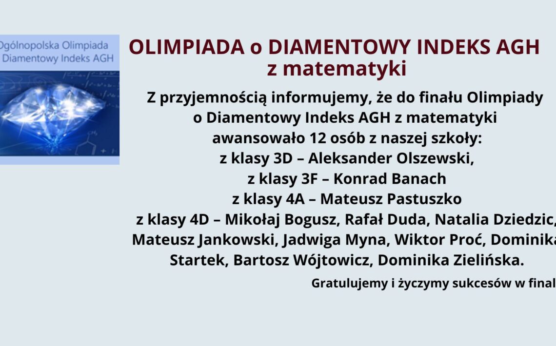 Na jasnoniebieskim tle znajduje się informacja o awansie uczniów do finału Olimpiady o Diamentowy Indeks AGH z matematyki. W lewym górnym rogu umieszczono kwadratową grafikę z logo olimpiady. Na niej widnieje błyszczący diament o niebieskim odcieniu, z rozbłyskami światła. W tle diamentu widoczne są wzory matematyczne i chemiczne. Nad grafiką znajduje się napis: "Ogólnopolska Olimpiada o Diamentowy Indeks AGH" w kolorze niebieskim na jasnym tle. Po prawej stronie grafiki znajduje się główna treść ogłoszenia. Nagłówek jest napisany wielkimi literami i pogrubioną czcionką w kolorze bordowym: "OLIMPIADA o DIAMENTOWY INDEKS AGH z matematyki" Poniżej znajduje się tekst w kolorze czarnym, informujący o awansie 12 uczniów do finału olimpiady. Wymienione są ich imiona i nazwiska oraz klasy, do których uczęszczają: z klasy 3D: Aleksander Olszewski z klasy 3F: Konrad Banach z klasy 4A: Mateusz Pastuszko z klasy 4D: Mikołaj Bogusz, Rafał Duda, Natalia Dziedzic, Mateusz Jankowski, Jadwiga Myna, Wiktor Proć, Dominika Startek, Bartosz Wójtowicz, Dominika Zielińska Na dole, pogrubioną czcionką, umieszczone jest gratulacyjne przesłanie: "Gratulujemy i życzymy sukcesów w finale."