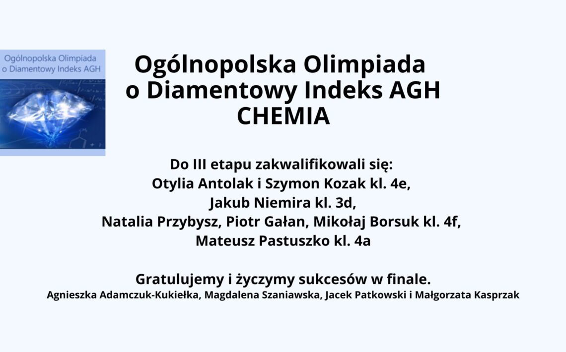 Obraz przedstawia oficjalną grafikę informującą o wynikach Ogólnopolskiej Olimpiady o Diamentowy Indeks AGH w dziedzinie chemii. W lewym górnym rogu znajduje się logo olimpiady – przedstawia ono jasnoniebieski diament emitujący świetliste refleksy na tle wzorów chemicznych i matematycznych. Główna treść znajduje się na jasnym tle i jest zapisana w kolorze czarnym. Nagłówek, zapisany dużą, pogrubioną czcionką, brzmi: "Ogólnopolska Olimpiada o Diamentowy Indeks AGH – CHEMIA". Dalsza część tekstu informuje o zakwalifikowanych do III etapu uczestnikach: Otylia Antolak i Szymon Kozak (klasa 4e), Jakub Niemira (klasa 3d), Natalia Przybysz, Piotr Gałan, Mikołaj Borsuk (klasa 4f), Mateusz Pastuszko (klasa 4a). Na końcu znajduje się gratulacja: "Gratulujemy i życzymy sukcesów w finale." Pod tekstem widnieją nazwiska nauczycieli i opiekunów: Agnieszka Adamczuk-Kukiełka, Magdalena Szaniawska, Jacek Patkowski i Małgorzata Kasprzak. Całość jest przejrzysta i czytelna, utrzymana w oficjalnym tonie.