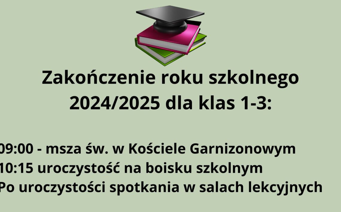 Grafika informacyjna na temat zakończenia roku szkolnego 2024/2025 dla klas 1-3. Tło grafiki jest jednolite, jasnoszare z zielonym odcieniem (pistacjowe). Na środku, w górnej części znajduje się kolorowa grafika z książkami i biretem, poniżej której umieszczono czarny tekst informacyjny. Elementy graficzne: Obraz na górze (centralnie): Trzy książki ułożone w stos. Dolna książka jest zielona. Środkowa – różowa (ciemny róż) z białymi kartkami. Górna – czarna lub bardzo ciemna, na niej leży czarny biret akademicki z kwadratową płaską częścią i wypustką. Książki i biret mają lekko trójwymiarowy wygląd (efekt cienia i światła), co nadaje im głębi. Grafika symbolizuje edukację i zakończenie etapu nauki. Tekst znajdujący się pod grafiką (czarną, grubą czcionką): Nagłówek (większa czcionka, wyśrodkowany): Zakończenie roku szkolnego 2024/2025 dla klas 1-3: Tekst szczegółowy (mniejsza czcionka, wyśrodkowany, ale poniżej nagłówka): 09:00 – msza św. w Kościele Garnizonowym 10:15 uroczystość na boisku szkolnym Po uroczystości spotkania w salach lekcyjnych Opis dla osoby niewidomej (do wyobrażenia sobie obrazu w myślach): Wyobraź sobie jasne, spokojne tło w odcieniu pistacjowym. Na jego środku, na górze znajduje się barwna ilustracja z trzema książkami – zieloną, różową i ciemną – ułożonymi jedna na drugiej. Na szczycie leży klasyczny czarny biret ukończenia szkoły, symbol nauki i celebracji zakończenia roku. Poniżej, wyśrodkowany czarny tekst informuje o planie uroczystości zakończenia roku szkolnego 2024/2025 dla najmłodszych uczniów z klas 1 do 3. Uroczystości rozpoczną się o godzinie 9:00 mszą świętą w Kościele Garnizonowym, potem o 10:15 odbędzie się główna część na boisku szkolnym, a po niej – spotkania w salach lekcyjnych.