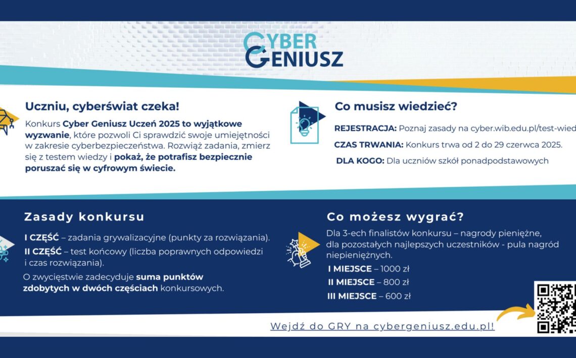 Opis szczegółowy grafiki informacyjnej „Cyber Geniusz Uczeń 2025” — przystosowany dla osób niewidomych, zgodnie z WCAG 2.2: Grafika o charakterze promocyjno-informacyjnym dotyczy konkursu z zakresu cyberbezpieczeństwa dla uczniów szkół ponadpodstawowych. Utrzymana jest w odcieniach niebieskiego, białego i żółtego. Zawiera ikony i tekst podzielony na sekcje z nagłówkami. Poniżej znajduje się szczegółowy opis każdej części: Nagłówek główny (w lewym górnym rogu): Tekst pogrubiony dużą czcionką: „Uczniu, cyberświat czeka!” Opis: Konkurs Cyber Geniusz Uczeń 2025 to wyjątkowe wyzwanie, które pozwoli Ci sprawdzić swoje umiejętności w zakresie cyberbezpieczeństwa. Rozwiąż zadania, zmierz się z testem wiedzy i pokaż, że potrafisz bezpiecznie poruszać się w cyfrowym świecie. Obok tekstu znajduje się żółto-niebieska ikona przedstawiająca stylizowaną postać robota ze schematem sieci w tle. Sekcja: Co musisz wiedzieć? (prawa górna część): Obok znajduje się ikona żarówki na niebieskim tle, symbolizująca pomysł lub wiedzę. Tekst: Rejestracja: Poznaj zasady na cyber.wib.edu.pl/test-wiedzy Czas trwania: Konkurs trwa od 2 do 29 czerwca 2025. Dla kogo: Dla uczniów szkół ponadpodstawowych Sekcja: Zasady konkursu (lewa dolna część – niebieskie tło): Obok nagłówka znajduje się niebiesko-biała ikona stylizowanego mózgu z połączeniami – symbolizująca myślenie, analizę. Opis zasad: I część – zadania grywalizacyjne (punkty za rozwiązania) II część – test końcowy (liczba poprawnych odpowiedzi i czas rozwiązania) O zwycięstwie decyduje suma punktów zdobytych w dwóch częściach konkursowych Sekcja: Co możesz wygrać? (prawa dolna część – niebieskie tło): Obok tekstu znajduje się żółto-niebieska ikona przedstawiająca rękę trzymającą trofeum. Nagrody: Dla trzech finalistów konkursu – nagrody pieniężne, a dla pozostałych najlepszych uczestników – nagrody niepieniężne. I miejsce – 1000 zł II miejsce – 800 zł III miejsce – 600 zł Obok listy nagród, w prawym dolnym rogu, znajduje się kod QR (czarno-biały), do zeskanowania telefonem, który prowadzi na stronę konkursu. Dolny pasek (na całej szerokości grafiki): Na białym tle, na środku, umieszczony jest tekst: „Wejdź do GRY na cybergeniusz.edu.pl!” Obok widoczna jest żółta strzałka wskazująca na kod QR.
