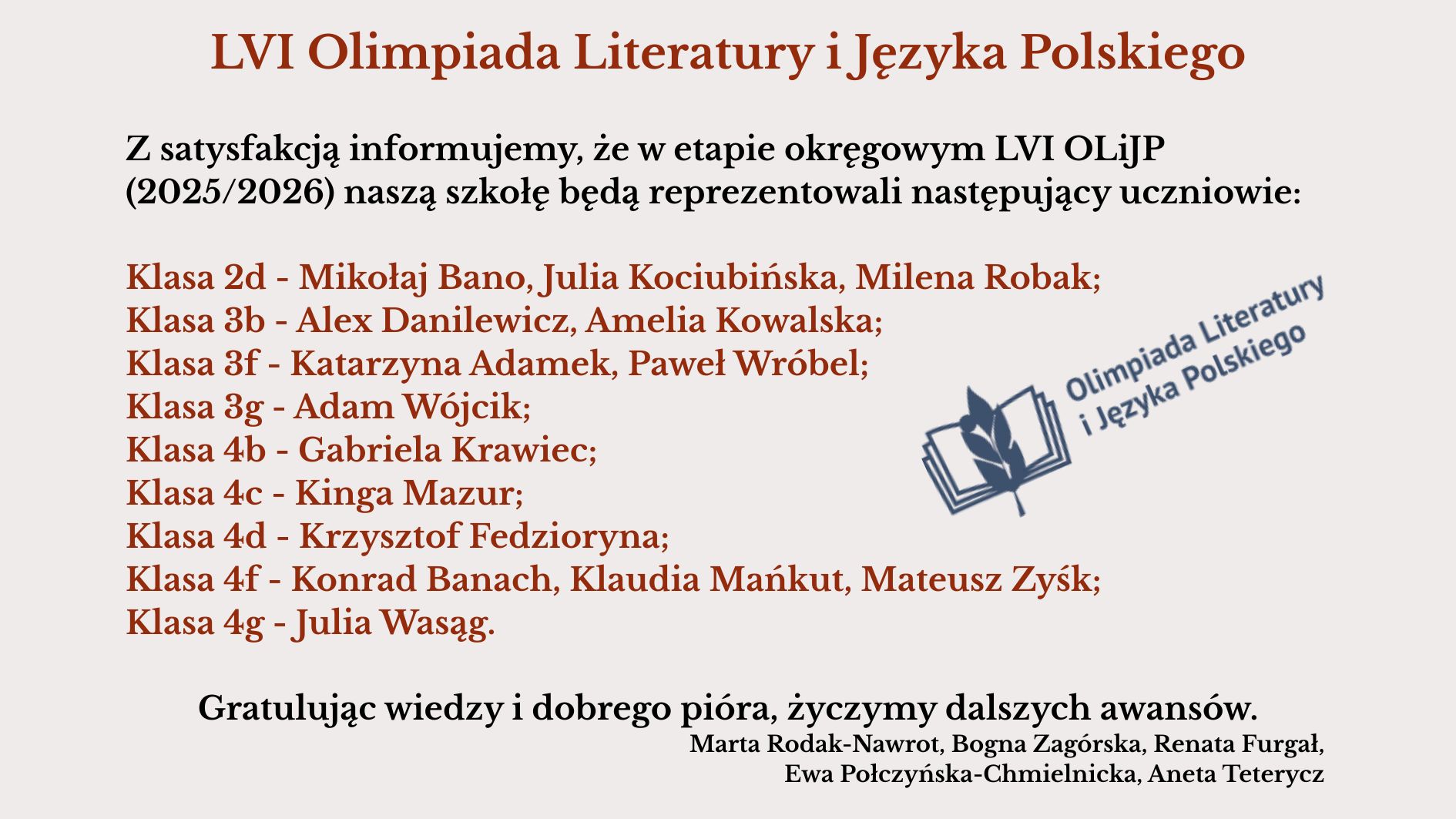 Grafika informacyjna na jasnym, kremowym tle. U góry duży nagłówek: „LVI Olimpiada Literatury i Języka Polskiego”. Poniżej informacja, że w etapie okręgowym LVI OLiJP w roku 2025/2026 szkołę reprezentują wybrani uczniowie. Lista uczniów według klas: Klasa 2d: Mikołaj Bano, Julia Kociubińska, Milena Robak Klasa 3b: Alex Danilewicz, Amelia Kowalska Klasa 3f: Katarzyna Adamek, Paweł Wróbel Klasa 3g: Adam Wójcik Klasa 4b: Gabriela Krawiec Klasa 4c: Kinga Mazur Klasa 4d: Krzysztof Fedzioryna Klasa 4f: Konrad Banach, Klaudia Mańkut, Mateusz Zyśk Klasa 4g: Julia Wasąg Po prawej stronie znajduje się proste logo: otwarta książka z liściem i napis „Olimpiada Literatury i Języka Polskiego”. Na dole tekst gratulacyjny: „Gratulując wiedzy i dobrego pióra, życzymy dalszych awansów.” Podpisy: Marta Rodak-Nawrot, Bogna Zagórska, Renata Furgal, Ewa Połczyńska-Chmielnicka, Aneta Teterycz.