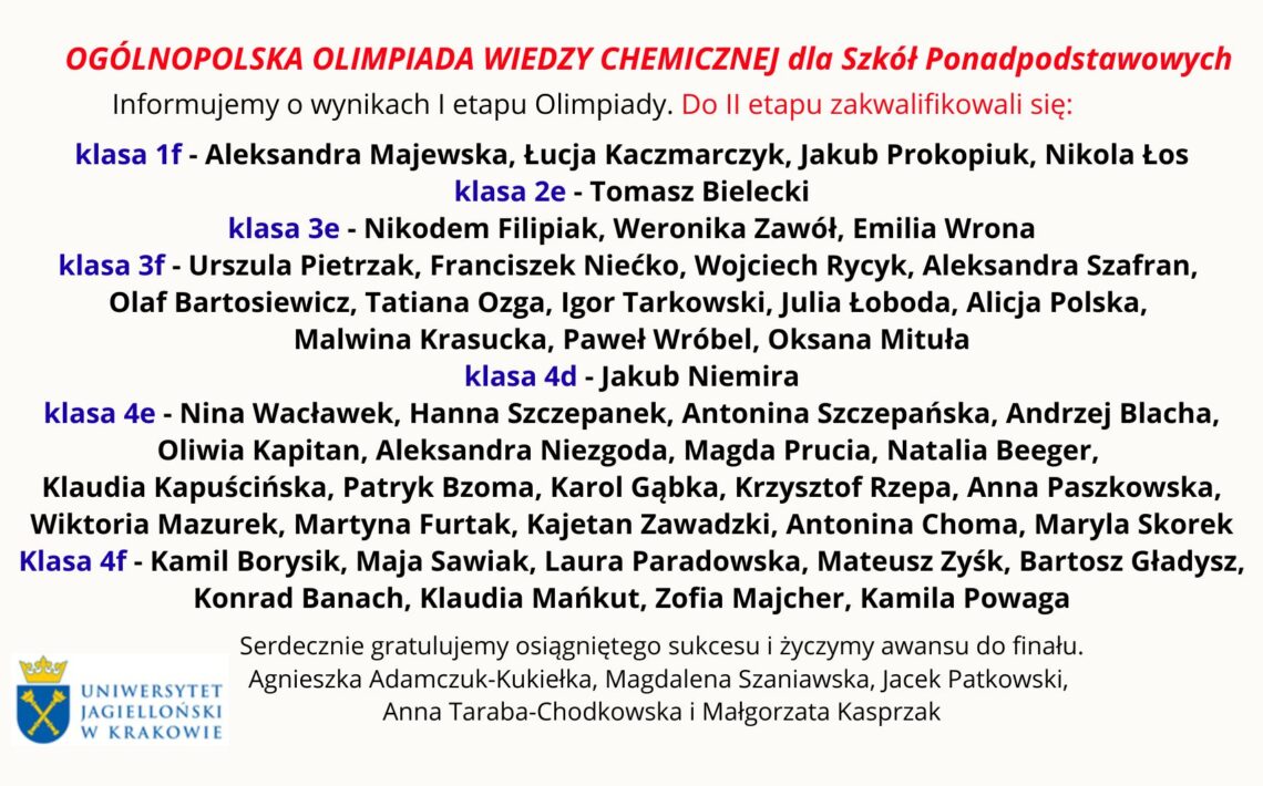 Grafika ma formę poziomego plakatu informacyjnego na jasnym, niemal białym tle. Tekst jest wyśrodkowany i zapisany w kilku rozmiarach czcionki, z użyciem kolorów: czerwonego, czarnego oraz niebieskiego. 1. Nagłówek Na górze znajduje się duży, pogrubiony tekst w kolorze czerwonym: „OGÓLNOPOLSKA OLIMPIADA WIEDZY CHEMICZNEJ dla Szkół Ponadpodstawowych” Poniżej, mniejszym czarnym tekstem: „Informujemy o wynikach I etapu Olimpiady.” Następnie ponownie czerwoną czcionką: „Do II etapu zakwalifikowali się:” 2. Lista zakwalifikowanych uczniów wg klas Nazwy klas zapisane są kolorem niebieskim, pogrubione. Nazwiska uczniów — czarnym kolorem. Kolejne grupy są oddzielone odstępami. Klasa 1f Aleksandra Majewska Łucja Kaczmarczyk Jakub Prokopiuk Nikola Łos Klasa 2e Tomasz Bielecki Klasa 3e Nikodem Filipiak Weronika Zawół Emilia Wrona Klasa 3f Urszula Pietrzak Franciszek Niećko Wojciech Rycyk Aleksandra Szafran Olaf Bartosiewicz Tatiana Ozga Igor Tarkowski Julia Łoboda Alicja Polska Malwina Krasucka Paweł Wróbel Oksana Mituła Klasa 4d Jakub Niemira Klasa 4e Nina Wacławek Hanna Szczepanek Antonina Szczepańska Andrzej Blacha Oliwia Kapitan Aleksandra Niezgoda Magda Prucia Natalia Beeger Klaudia Kapuścińska Patryk Bzoma Karol Gąbka Krzysztof Rzepa Anna Paszkowska Wiktoria Mazurek Martyna Furtak Kajetan Zawadzki Antonina Choma Maryla Skorek Klasa 4f Kamil Borysik Maja Sawiak Laura Paradowska Mateusz Zyśk Bartosz Gładysz Konrad Banach Klaudia Mańkut Zofia Majcher Kamila Powaga 3. Gratulacje Pod listą, wyśrodkowany tekst w czarnym kolorze: „Serdecznie gratulujemy osiągniętego sukcesu i życzymy awansu do finału.” Poniżej podpisy nauczycieli: Agnieszka Adamczuk-Kukiełka, Magdalena Szaniawska, Jacek Patkowski, Anna Taraba-Chodkowska i Małgorzata Kasprzak 4. Logo W lewym dolnym rogu grafiki znajduje się logo Uniwersytetu Jagiellońskiego. Opis logo: Po lewej stronie znajduje się niebieska tarcza herbową z żółtymi elementami: koroną u góry oraz trzema żółtymi gwiazdami i stylizowanym berłem. Po prawej stronie tarczy napis w trzech wierszach: „UNIWERSYTET JAGIELLOŃSKI W KRAKOWIE” Tekst w kolorze niebieskim, kapitaliki.