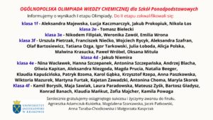 Grafika ma formę poziomego plakatu informacyjnego na jasnym, niemal białym tle. Tekst jest wyśrodkowany i zapisany w kilku rozmiarach czcionki, z użyciem kolorów: czerwonego, czarnego oraz niebieskiego.

1. Nagłówek

Na górze znajduje się duży, pogrubiony tekst w kolorze czerwonym:

„OGÓLNOPOLSKA OLIMPIADA WIEDZY CHEMICZNEJ dla Szkół Ponadpodstawowych”

Poniżej, mniejszym czarnym tekstem:

„Informujemy o wynikach I etapu Olimpiady.”

Następnie ponownie czerwoną czcionką:

„Do II etapu zakwalifikowali się:”

2. Lista zakwalifikowanych uczniów wg klas

Nazwy klas zapisane są kolorem niebieskim, pogrubione. Nazwiska uczniów — czarnym kolorem. Kolejne grupy są oddzielone odstępami.

Klasa 1f

Aleksandra Majewska

Łucja Kaczmarczyk

Jakub Prokopiuk

Nikola Łos

Klasa 2e

Tomasz Bielecki

Klasa 3e

Nikodem Filipiak

Weronika Zawół

Emilia Wrona

Klasa 3f

Urszula Pietrzak

Franciszek Niećko

Wojciech Rycyk

Aleksandra Szafran

Olaf Bartosiewicz

Tatiana Ozga

Igor Tarkowski

Julia Łoboda

Alicja Polska

Malwina Krasucka

Paweł Wróbel

Oksana Mituła

Klasa 4d

Jakub Niemira

Klasa 4e

Nina Wacławek

Hanna Szczepanek

Antonina Szczepańska

Andrzej Blacha

Oliwia Kapitan

Aleksandra Niezgoda

Magda Prucia

Natalia Beeger

Klaudia Kapuścińska

Patryk Bzoma

Karol Gąbka

Krzysztof Rzepa

Anna Paszkowska

Wiktoria Mazurek

Martyna Furtak

Kajetan Zawadzki

Antonina Choma

Maryla Skorek

Klasa 4f

Kamil Borysik

Maja Sawiak

Laura Paradowska

Mateusz Zyśk

Bartosz Gładysz

Konrad Banach

Klaudia Mańkut

Zofia Majcher

Kamila Powaga

3. Gratulacje

Pod listą, wyśrodkowany tekst w czarnym kolorze:

„Serdecznie gratulujemy osiągniętego sukcesu i życzymy awansu do finału.”

Poniżej podpisy nauczycieli:

Agnieszka Adamczuk-Kukiełka, Magdalena Szaniawska, Jacek Patkowski,
Anna Taraba-Chodkowska i Małgorzata Kasprzak

4. Logo

W lewym dolnym rogu grafiki znajduje się logo Uniwersytetu Jagiellońskiego.

Opis logo:

Po lewej stronie znajduje się niebieska tarcza herbową z żółtymi elementami: koroną u góry oraz trzema żółtymi gwiazdami i stylizowanym berłem.

Po prawej stronie tarczy napis w trzech wierszach:
„UNIWERSYTET
JAGIELLOŃSKI
W KRAKOWIE”
Tekst w kolorze niebieskim, kapitaliki.