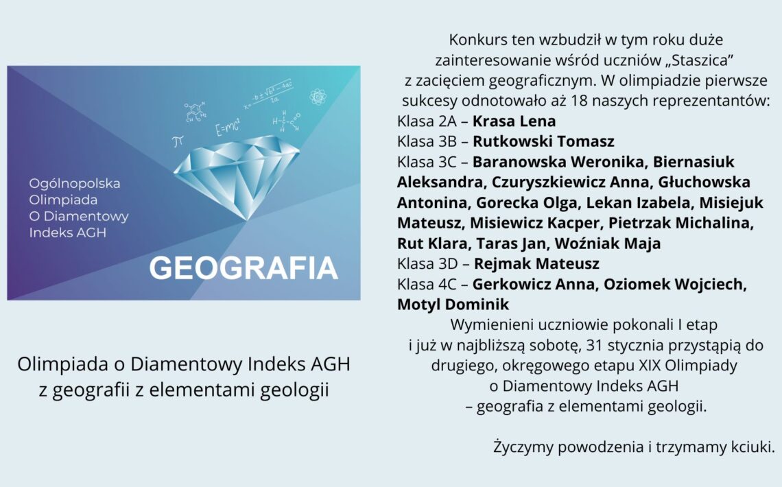 Grafika informacyjna dotycząca Ogólnopolskiej Olimpiady o Diamentowy Indeks AGH z geografii z elementami geologii. Po lewej stronie niebiesko-turkusowe tło z geometrycznym rysunkiem diamentu oraz napisem „GEOGRAFIA”. Po prawej stronie tekst informuje o sukcesach 18 uczniów szkoły „Staszica”, którzy zakwalifikowali się do II etapu olimpiady; wymienione są klasy i nazwiska uczniów. Na dole życzenia powodzenia i informacja o kolejnym etapie konkursu.
