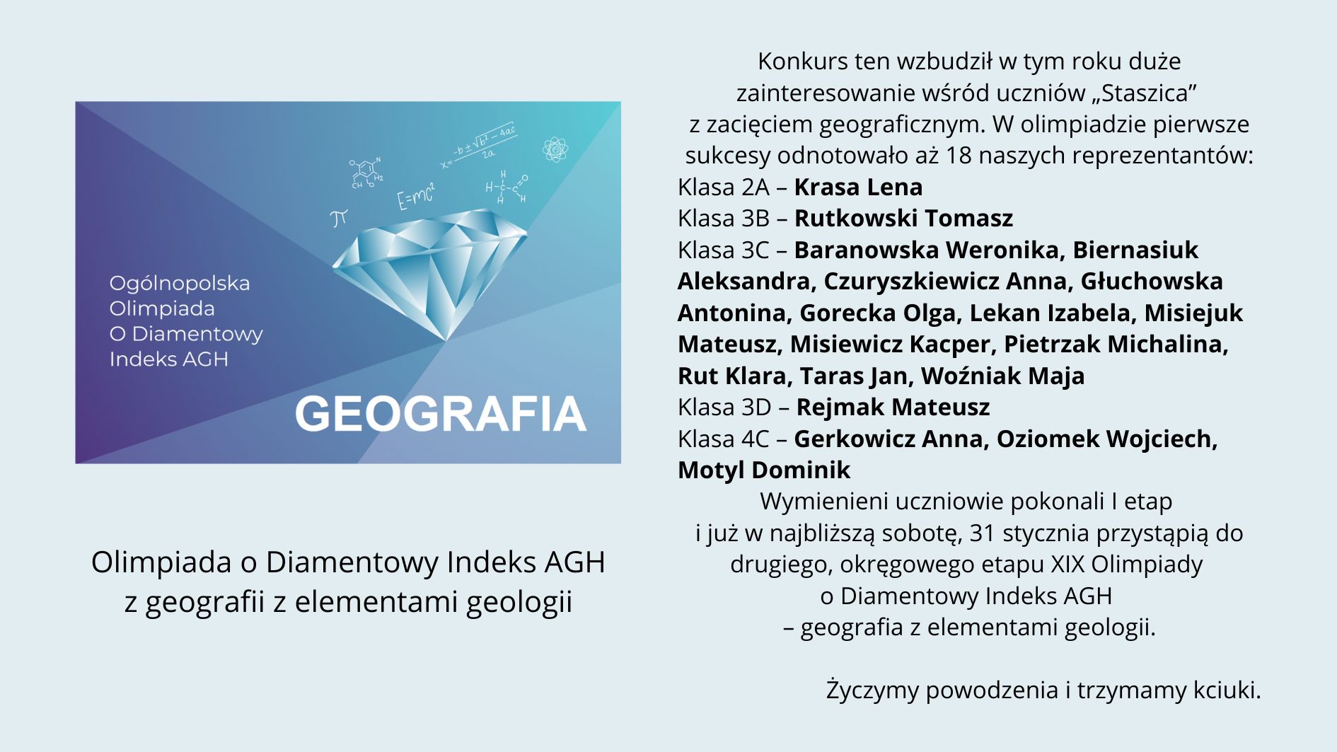 Grafika informacyjna dotycząca Ogólnopolskiej Olimpiady o Diamentowy Indeks AGH z geografii z elementami geologii. Po lewej stronie niebiesko-turkusowe tło z geometrycznym rysunkiem diamentu oraz napisem „GEOGRAFIA”. Po prawej stronie tekst informuje o sukcesach 18 uczniów szkoły „Staszica”, którzy zakwalifikowali się do II etapu olimpiady; wymienione są klasy i nazwiska uczniów. Na dole życzenia powodzenia i informacja o kolejnym etapie konkursu.