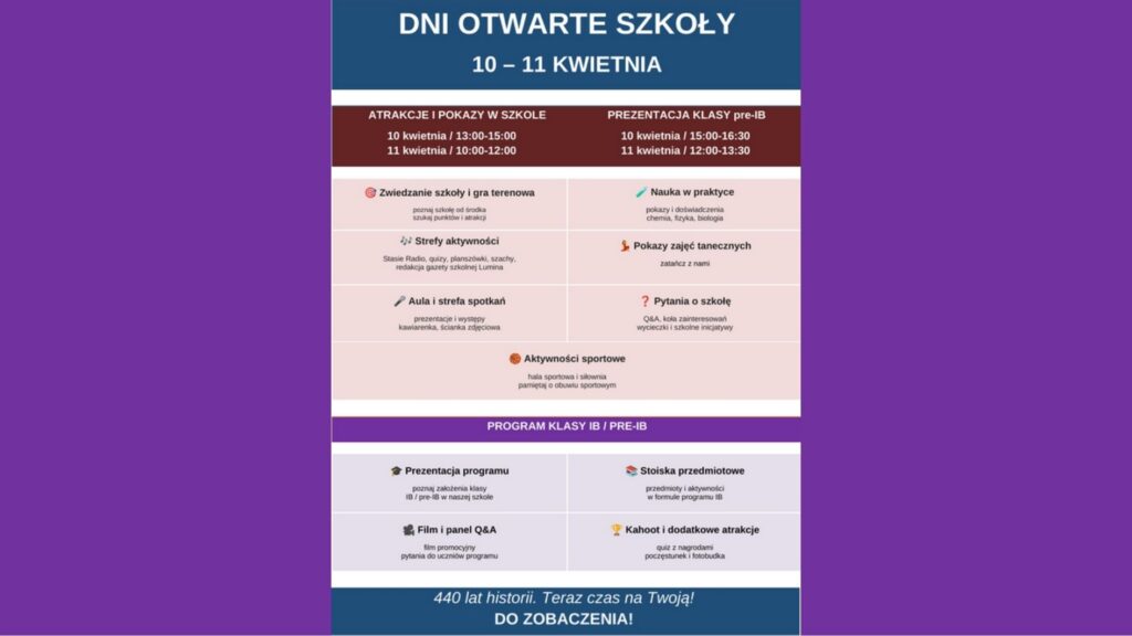 Plakat informacyjny szkoły na temat „Dni Otwartych Szkoły”, które odbędą się 10–11 kwietnia. Najważniejsze informacje: Zwiedzanie szkoły, gra terenowa i atrakcje w wyznaczonych godzinach (10.04: 13:00–15:00, 11.04: 10:00–12:00). Prezentacja klasy pre-IB (10.04: 15:00–16:30, 11.04: 12:00–13:30). W programie m.in.: nauka w praktyce (pokazy z chemii, fizyki, biologii), strefy aktywności (radio, quizy, szachy), pokazy taneczne, aula i strefa spotkań, możliwość zadawania pytań o szkołę, aktywności sportowe. Dodatkowo: prezentacja programu IB/pre-IB, stoiska przedmiotowe, film i panel Q&A, quiz Kahoot i atrakcje dodatkowe. Na dole hasło: „440 lat historii. Teraz czas na Twoją! Do zobaczenia!”