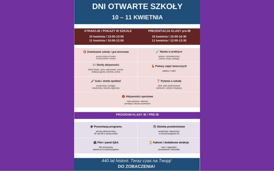 Plakat informacyjny szkoły na temat „Dni Otwartych Szkoły”, które odbędą się 10–11 kwietnia. Najważniejsze informacje: Zwiedzanie szkoły, gra terenowa i atrakcje w wyznaczonych godzinach (10.04: 13:00–15:00, 11.04: 10:00–12:00). Prezentacja klasy pre-IB (10.04: 15:00–16:30, 11.04: 12:00–13:30). W programie m.in.: nauka w praktyce (pokazy z chemii, fizyki, biologii), strefy aktywności (radio, quizy, szachy), pokazy taneczne, aula i strefa spotkań, możliwość zadawania pytań o szkołę, aktywności sportowe. Dodatkowo: prezentacja programu IB/pre-IB, stoiska przedmiotowe, film i panel Q&A, quiz Kahoot i atrakcje dodatkowe. Na dole hasło: „440 lat historii. Teraz czas na Twoją! Do zobaczenia!”
