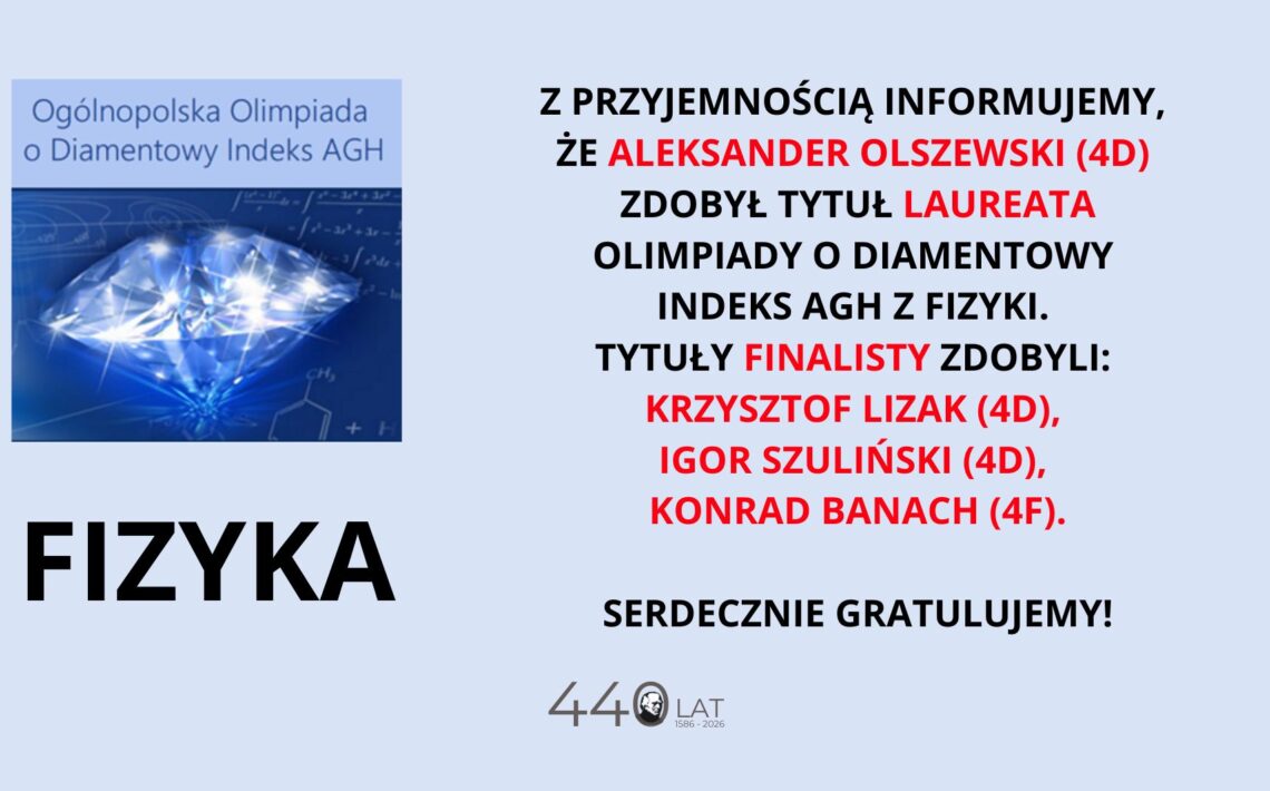 Uczeń Aleksander Olszewski (4D) zdobył tytuł laureata Olimpiady o Diamentowy Indeks AGH z fizyki. Finalistami zostali Krzysztof Lizak (4D), Igor Szuliński (4D) oraz Konrad Banach (4F).