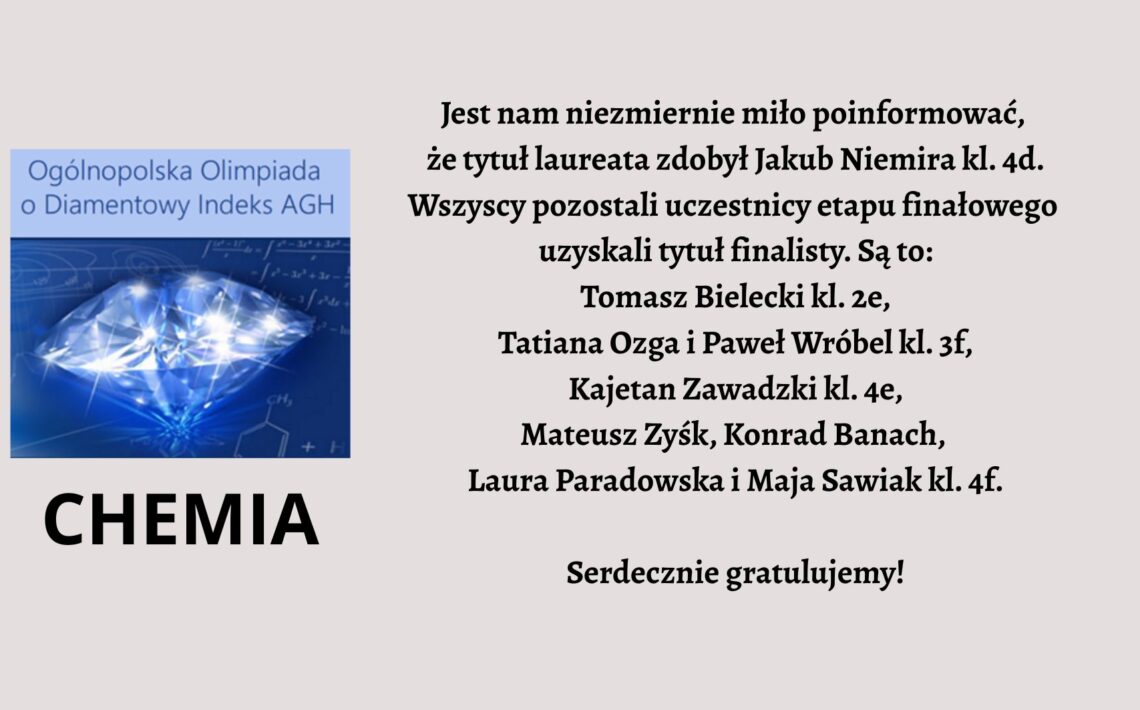 Grafika informacyjna na jasnym tle. Po lewej ilustracja diamentu i napis „Ogólnopolska Olimpiada o Diamentowy Indeks AGH” oraz duży napis „CHEMIA”. Po prawej tekst gratulacyjny: Jakub Niemira (kl. 4d) zdobył tytuł laureata, a pozostali uczniowie uzyskali tytuły finalistów. Wymienione są imiona i nazwiska uczniów oraz klasy. Na dole napis „Serdecznie gratulujemy!”.