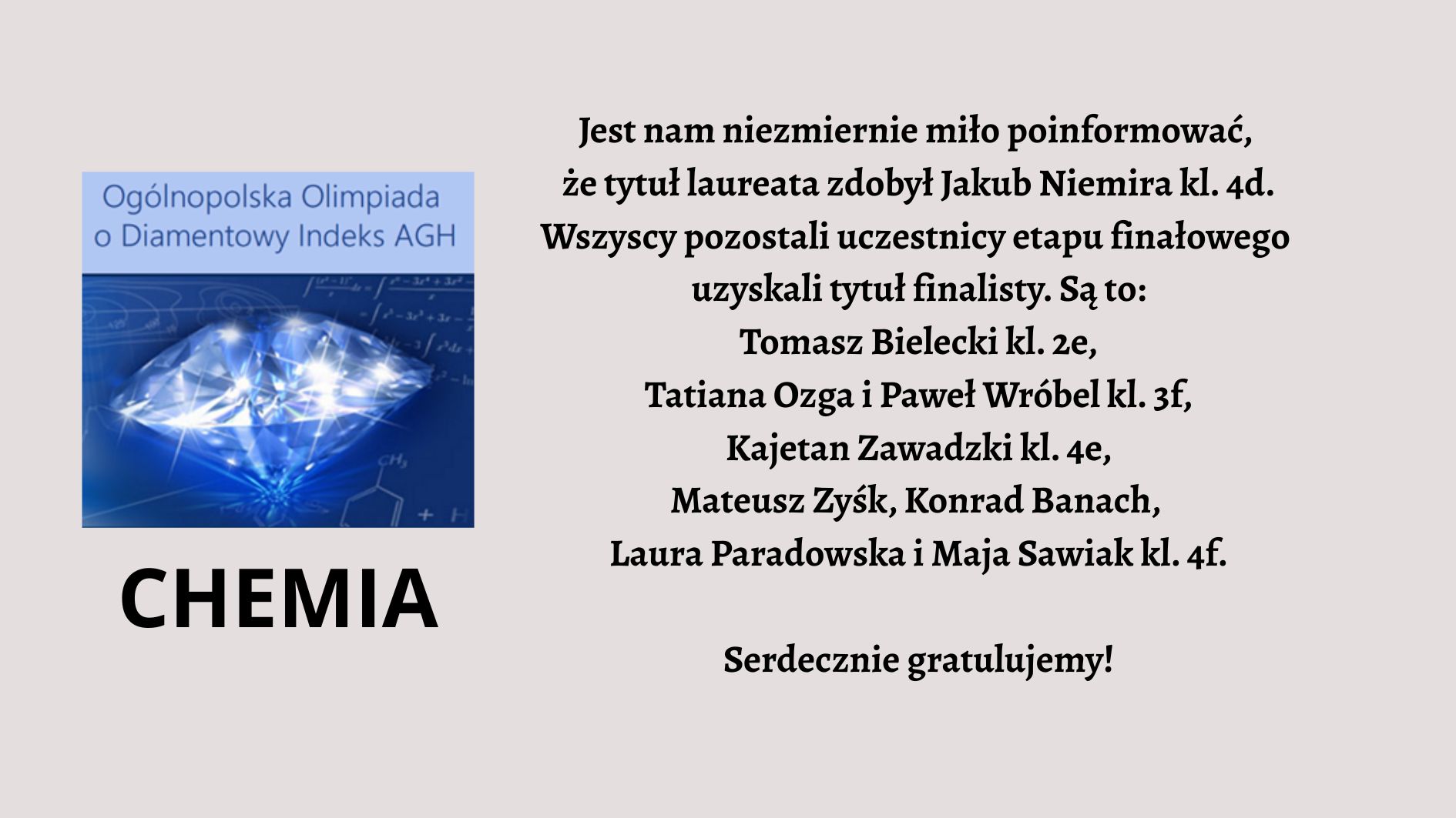 Grafika informacyjna na jasnym tle. Po lewej ilustracja diamentu i napis „Ogólnopolska Olimpiada o Diamentowy Indeks AGH” oraz duży napis „CHEMIA”. Po prawej tekst gratulacyjny: Jakub Niemira (kl. 4d) zdobył tytuł laureata, a pozostali uczniowie uzyskali tytuły finalistów. Wymienione są imiona i nazwiska uczniów oraz klasy. Na dole napis „Serdecznie gratulujemy!”.