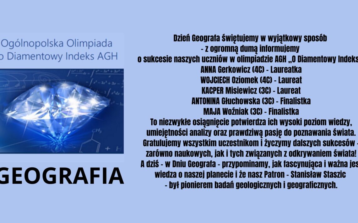 Grafika informuje o sukcesach uczniów w Ogólnopolskiej Olimpiadzie „O Diamentowy Indeks AGH”, wymieniając laureatów i finalistów oraz podkreślając znaczenie geografii i Dnia Geografa.