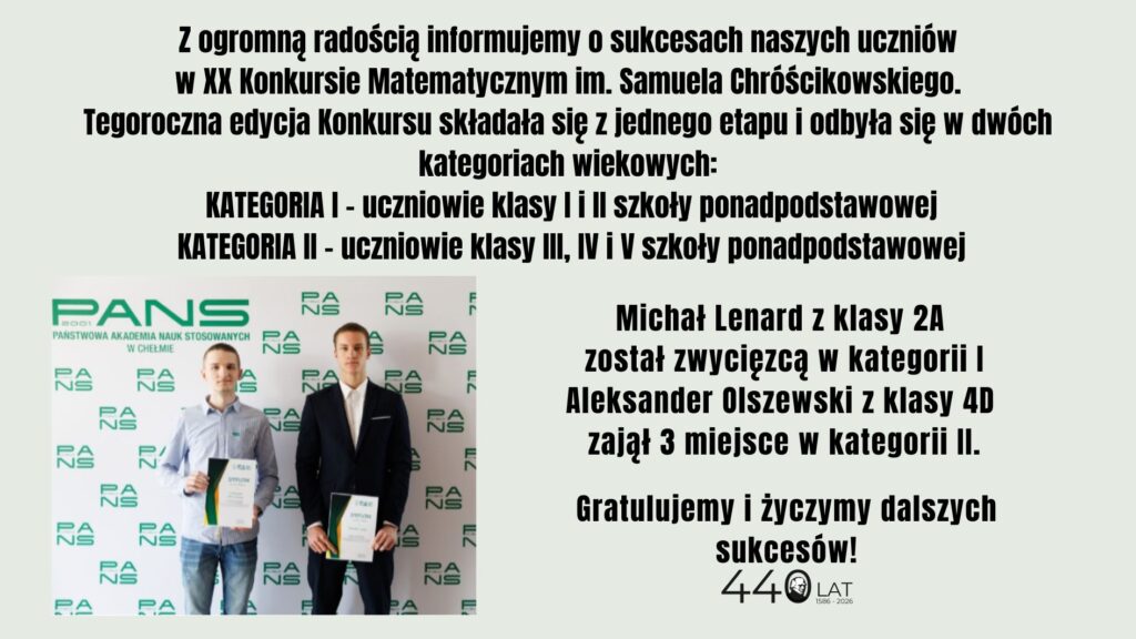 Dwóch uczniów odniosło sukces w XX Konkursie Matematycznym im. Samuela Chróścikowskiego: Michał Lenard (klasa 2A) zdobył 1. miejsce w kategorii I, a Aleksander Olszewski (klasa 4D) zajął 3. miejsce w kategorii II. Konkurs miał jeden etap i był podzielony na dwie kategorie wiekowe.
