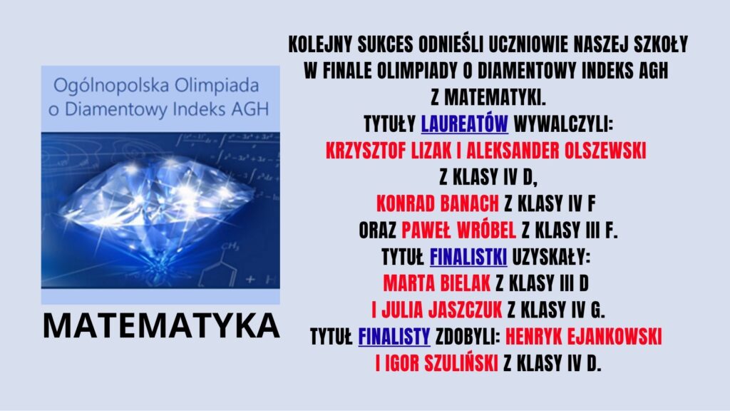 Grafika informacyjna o sukcesie uczniów szkoły w finale Ogólnopolskiej Olimpiady o Diamentowy Indeks AGH z matematyki. Po lewej stronie widoczny jest niebieski diament na tle wzorów matematycznych oraz napis „Ogólnopolska Olimpiada o Diamentowy Indeks AGH” i duży napis „Matematyka”. Po prawej stronie znajduje się tekst informacyjny. Wyróżniono osiągnięcia uczniów: Laureaci: Krzysztof Lizak, Aleksander Olszewski (klasa IV D), Konrad Banach (IV F), Paweł Wróbel (III F). Finalistka: Marta Bielak (III D) oraz Julia Jaszczuk (IV G). Finaliści: Henryk Ejankowski i Igor Szuliński (IV D). Tekst jest w większości czarny, a nazwiska wyróżniono kolorem czerwonym, niektóre nagłówki kolorem niebieskim.