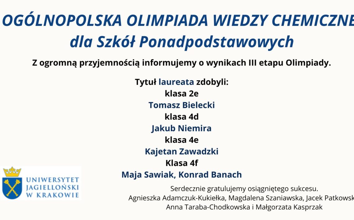 Grafika informacyjna na jasnym tle dotycząca wyników III etapu Ogólnopolskiej Olimpiady Wiedzy Chemicznej dla szkół ponadpodstawowych. W centralnej części znajdują się nazwiska laureatów wraz z klasami: Tomasz Bielecki (2e), Jakub Niemira (4d), Kajetan Zawadzki (4e), Maja Sawiak i Konrad Banach (4f). Na dole umieszczono gratulacje dla uczniów i nauczycieli. W lewym dolnym rogu widoczne logo Uniwersytetu Jagiellońskiego w Krakowie.