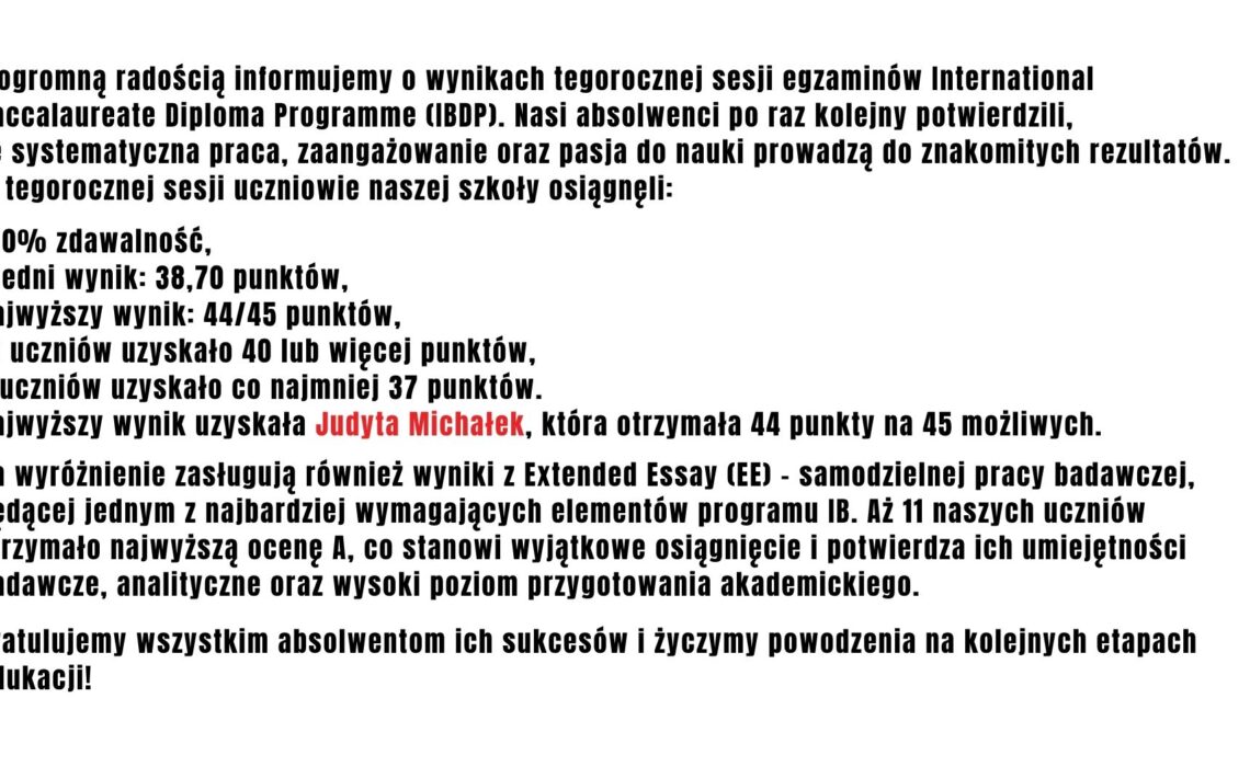 Grafika informacyjna na jasnoszarym tle z czarnym tekstem przedstawia wyniki matury międzynarodowej IB (IBDP) uczniów szkoły. Podano 100% zdawalności, średni wynik 38,70 punktu oraz najwyższy wynik 44 na 45 punktów, uzyskany przez Judytę Michałek (imię i nazwisko wyróżniono czerwonym kolorem). Dodatkowo wskazano, że 10 uczniów zdobyło co najmniej 40 punktów, a 11 uczniów otrzymało najwyższą ocenę A za pracę badawczą Extended Essay. Grafika kończy się gratulacjami dla absolwentów.